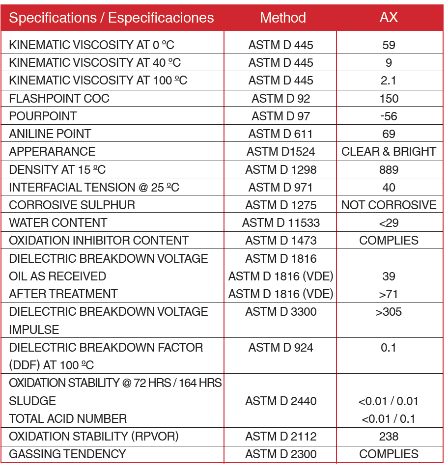 Everlas_industrial_grap1