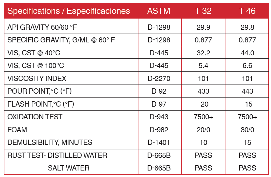 Everlas_industrial_grap2