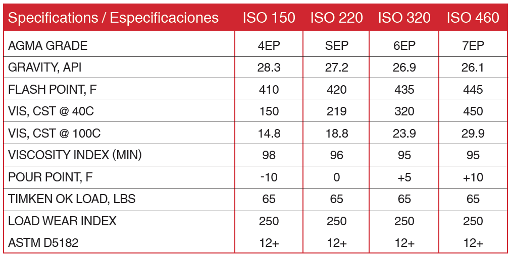 Everlas_industrial_grap4